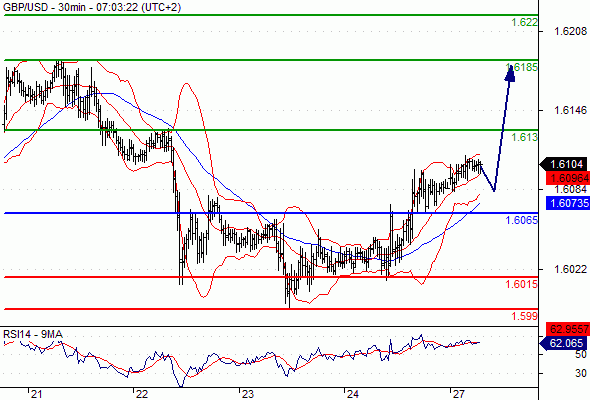 Learn forex in sinhala