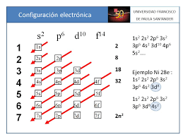 resultado de imagen para configuracion electronica lineal