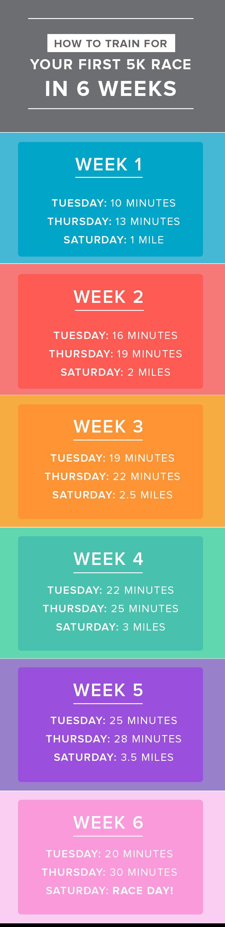 2019 year - Train for Your First WalkRun Race With Rheumatoid Arthritis 2019 year