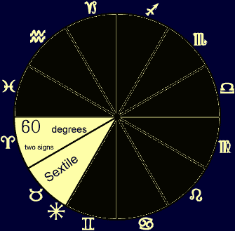 sextile sign astrology