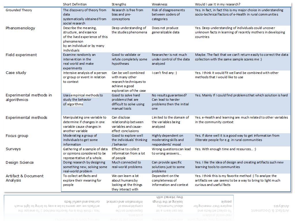 Progress report essay