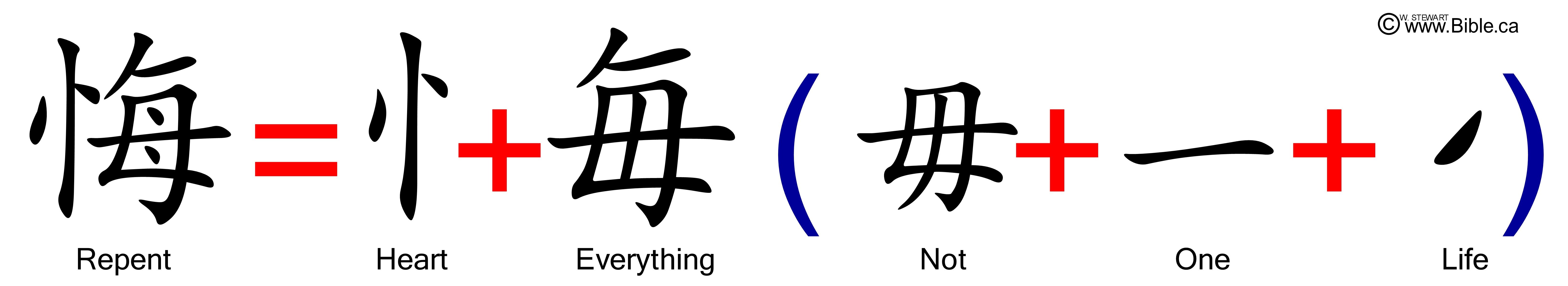 Chinese Language Learning Japanese Language Noah Flood Genesis 6 Character Words Scripture