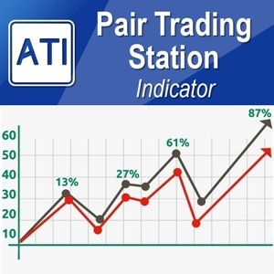 Introduction to Sideways Market Statistical Analzyer | Algo Trading and Investment Economic Analysis, Statistical Analysis, How To Find Out, How To Make Money, Wave Theory, Trade Finance, Standard Deviation, Big Data Analytics, Stock Charts