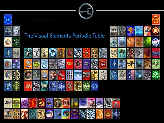 Visual Elements Periodic Table Elemental Tables Pinterest - copy best periodic table app iphone Visual Elements Periodic Table Elemental Tables Pinterest - copy best periodic table app iphone