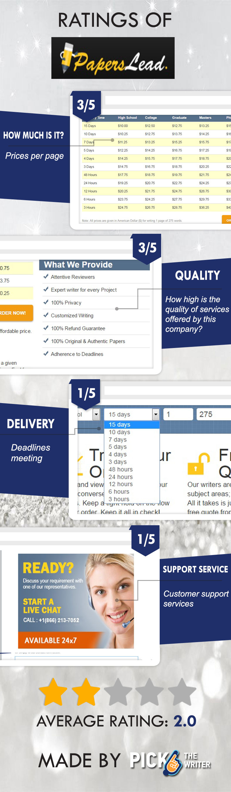 Term Paper on Customer Service Upgrade | blogger.com