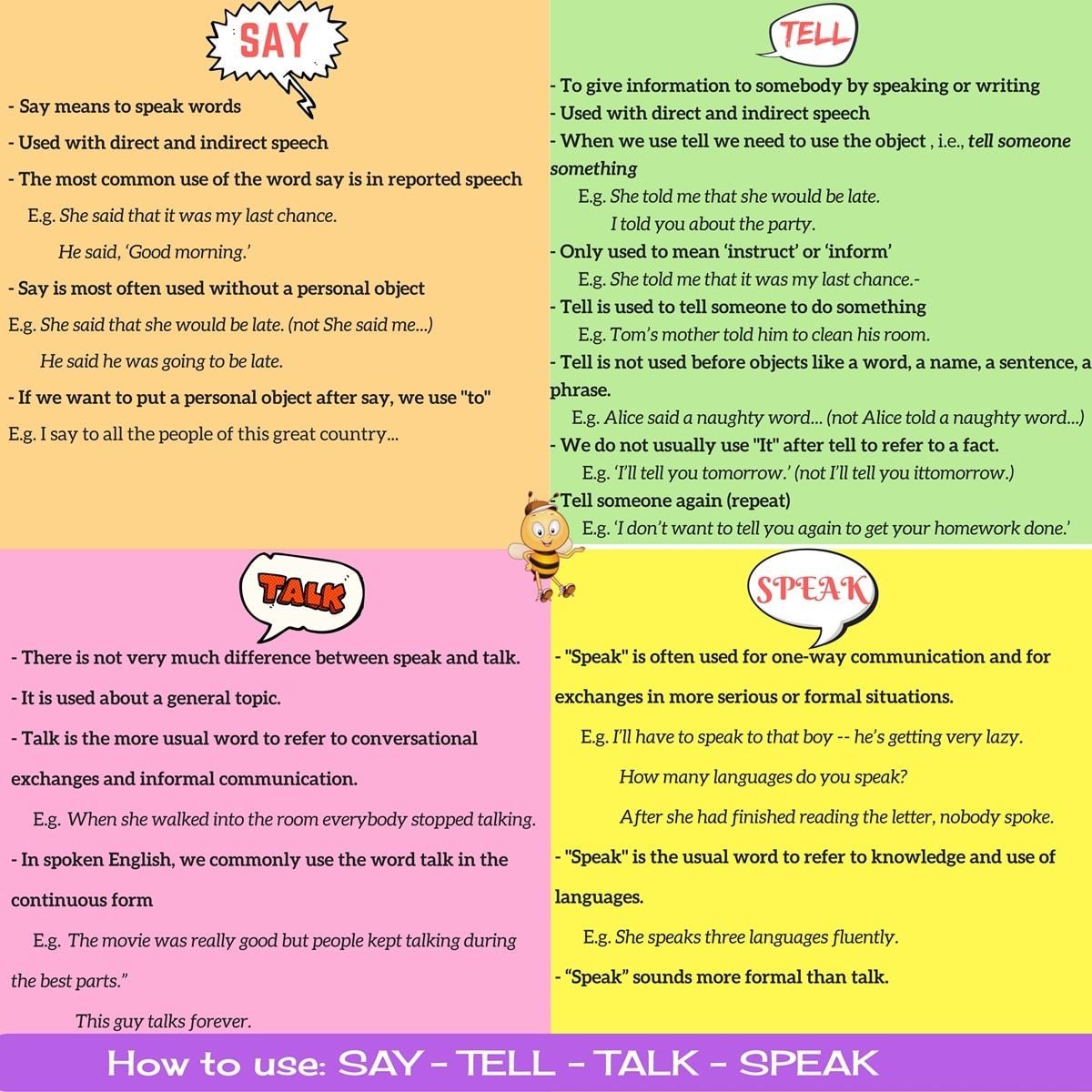 The Difference Between SAY TELL TALK And SPEAK In English English The Difference Between SAY TELL TALK And SPEAK In English English