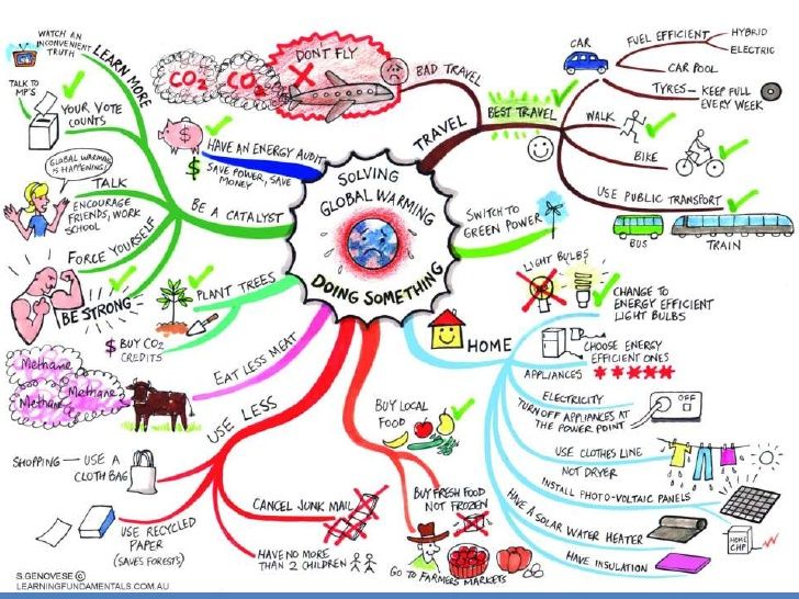 Essay Style Paper Alternative Medicine Mind Map Google Search Short Essays In English also Thesis Statement Analytical Essay Alternative Medicine Mind Map Google Search Energy Global College Vs High School Essay Compare And Contrast