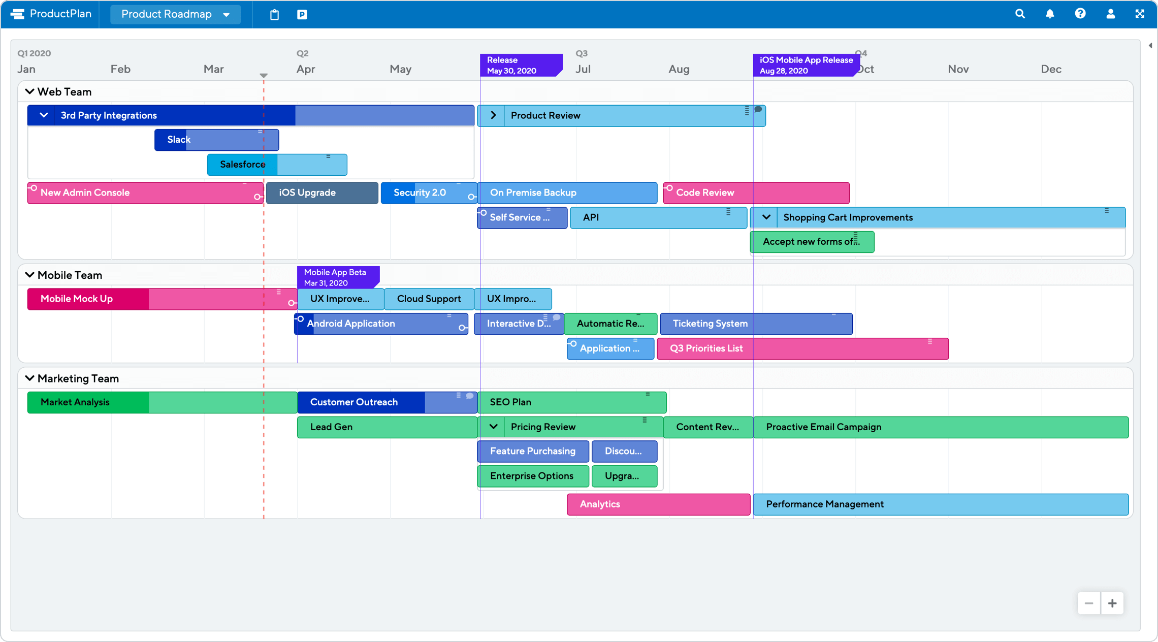 Build Consensus And Drive Alignment With A Visual Dynamic Product 