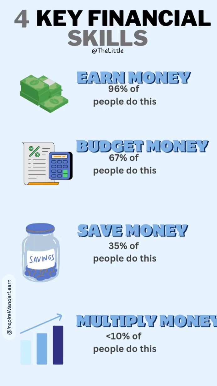 Mastering Money: 4 Essential Financial Skills You Need