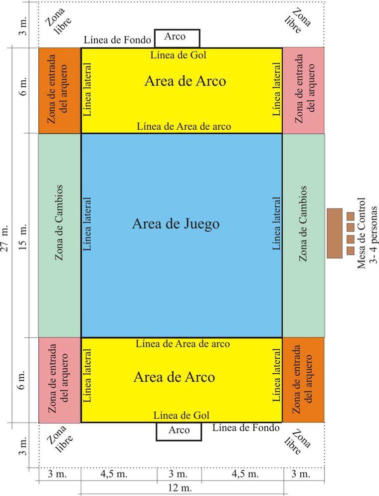 Cancha De Balonmano Con Medidas Y Zonas Búsqueda De Google áreas De Juego Balonmano Canchas