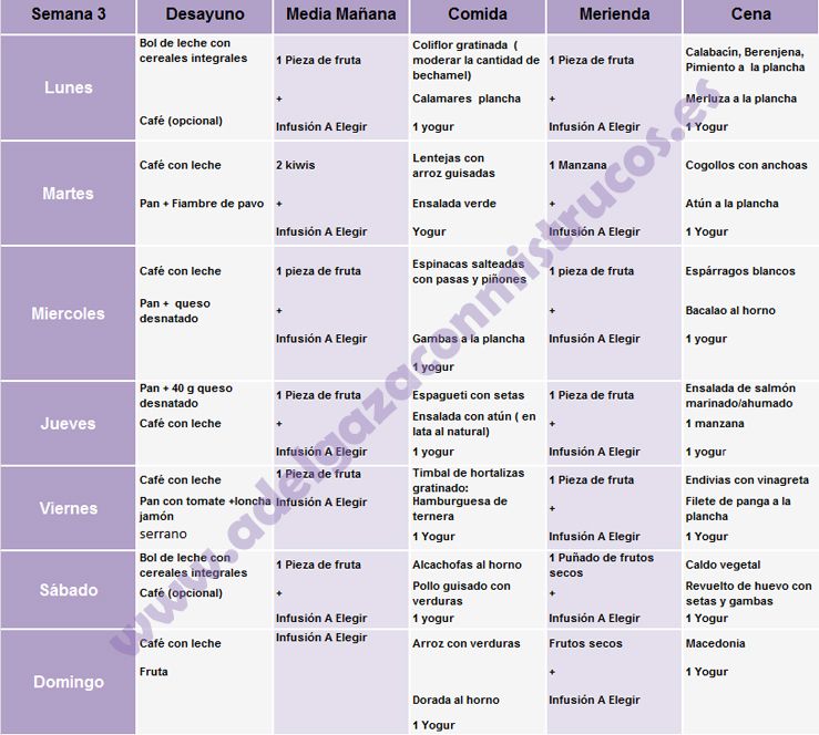 Dieta saludable y equilibrada semanal