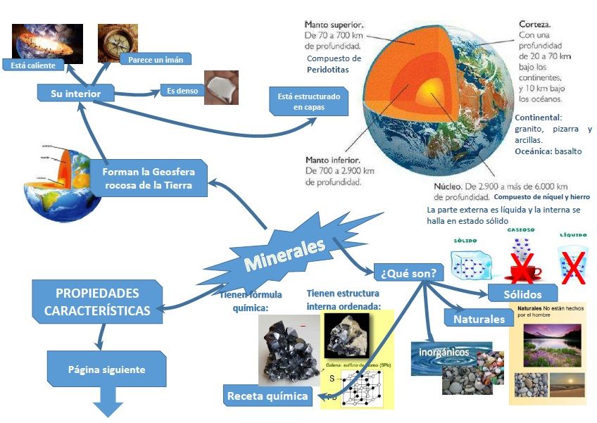 Minerales I Map Map Screenshot