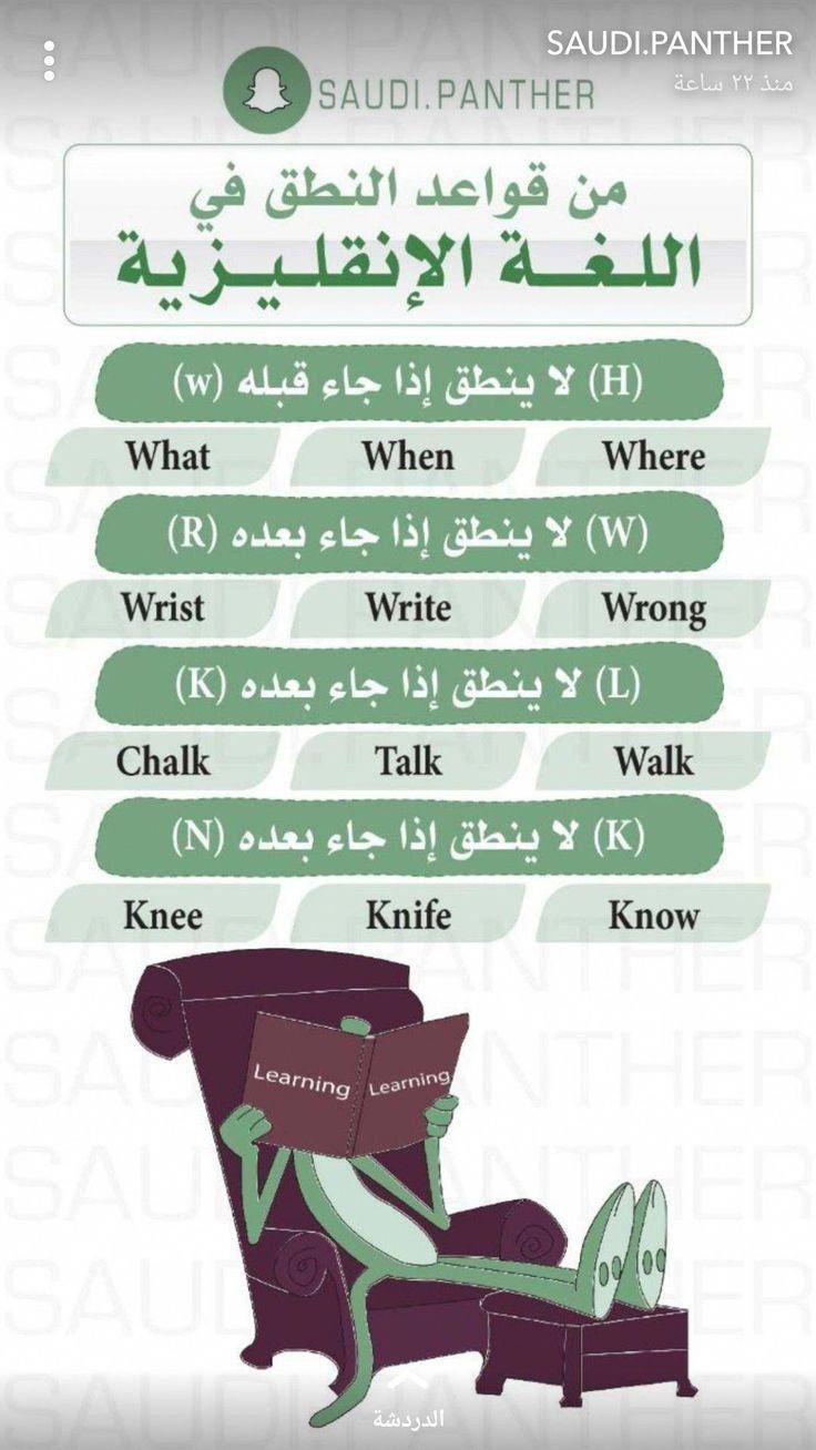 Apprendreanglais Apprendreanglaisenfant Anglaisfacile Coursanglais Parleranglais English Language Learners English Language Learning English Language Teaching