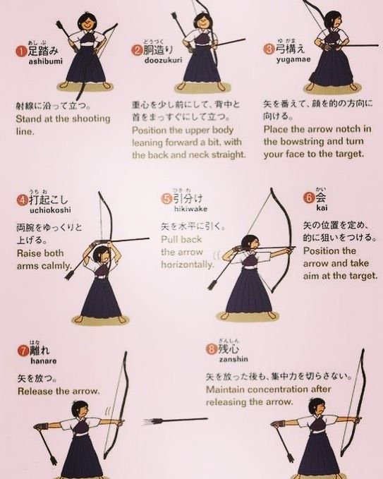 Sketches Poses And Else の画像 投稿者 Owluwu さん 武道 弓道 弓 弓 Sketches Poses And Else の画像 投稿者 Owluwu さん 武道 弓道 弓 弓