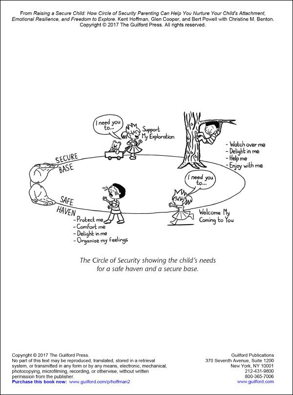 Raising A Secure Child How Circle Of Security Parenting