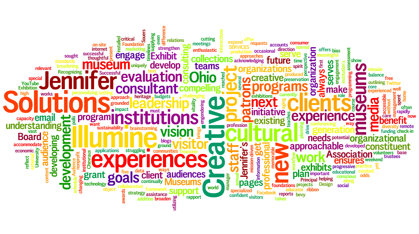 presentation word cloud