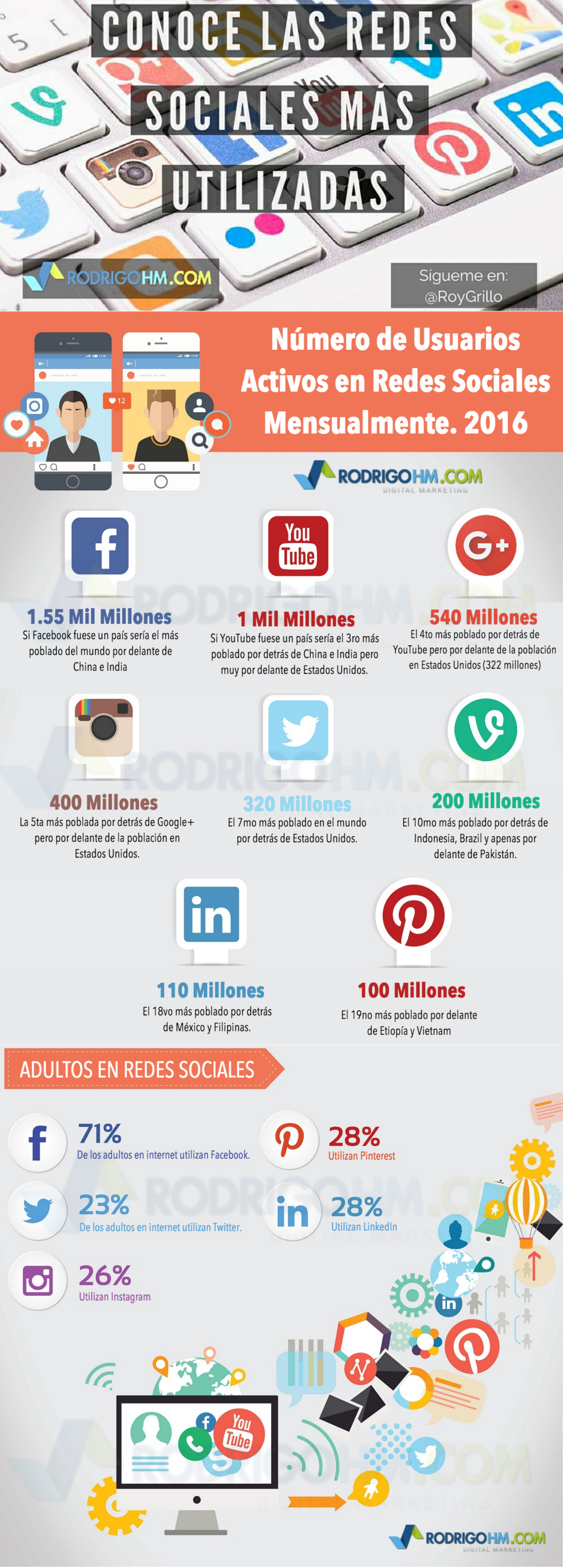 Los Contenidos Que Mejor Funcionan En Redes Sociales Infografia
