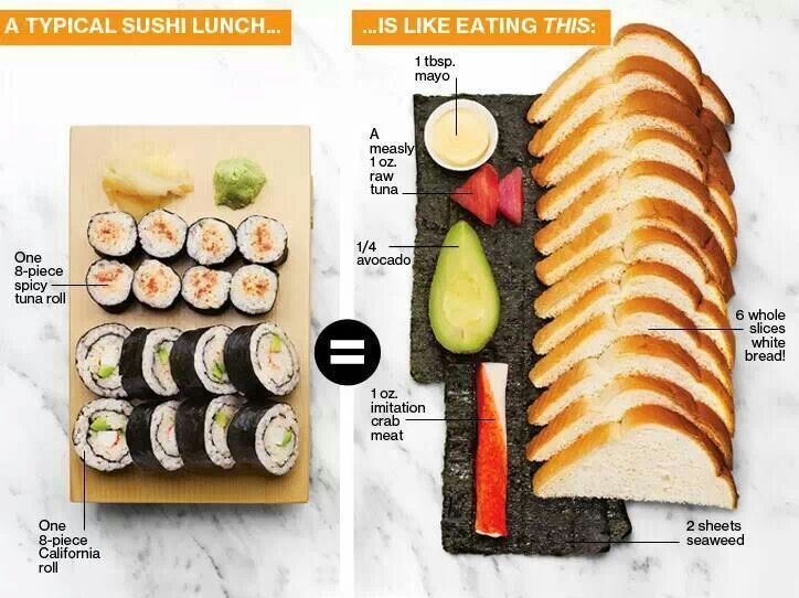 Sushi Comparison Low Carb Sushi Healthy Sushi Healthy Foods To Eat sushi-comparison-low-carb-sushi-healthy-sushi-healthy-foods-to-eat