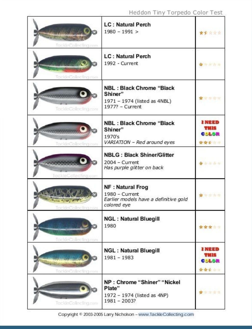 Bait Color Fishing Lure Color Selection Chart