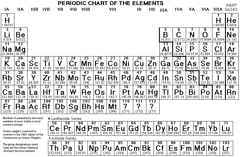 Periodic Chart Of The Elements Printable