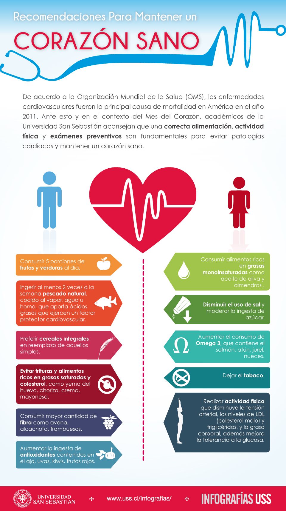 recomendaciones para evitar las enfermedades cardiovasculares