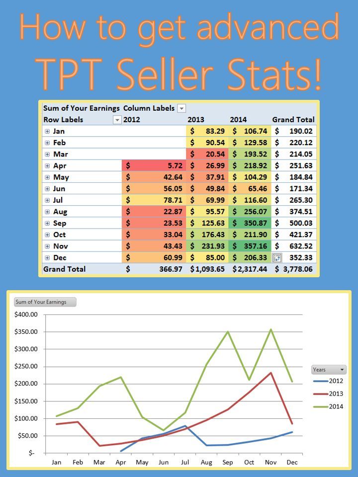 Teachers Pay Teachers Seller Stats and Analytics Graphs for your TPT - sales spreadsheet Teachers Pay Teachers Seller Stats and Analytics Graphs for your TPT - sales spreadsheet