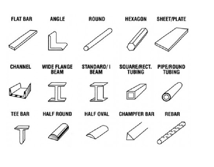 Types Of Steel Sections Types Of Steel Sections