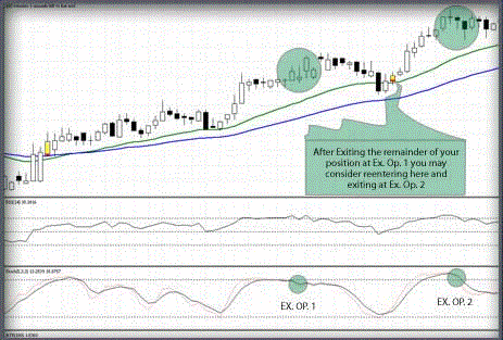 Slowest moving markets binary forex