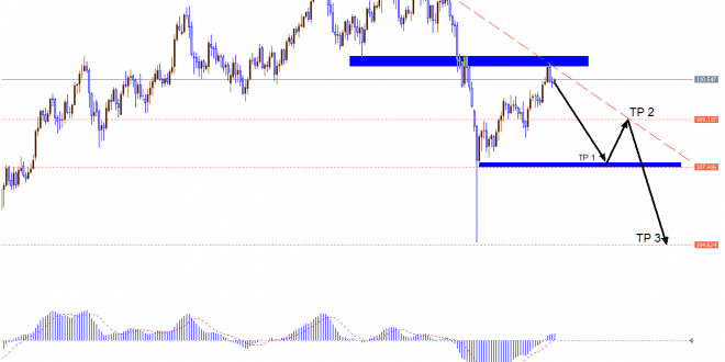 Usdjpy Daily Stock Charts Stock Quotes Fundamental Analysis
