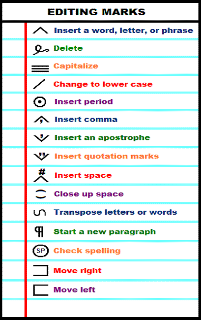 common editing marks editing writing editing marks revising and editing symbols chart