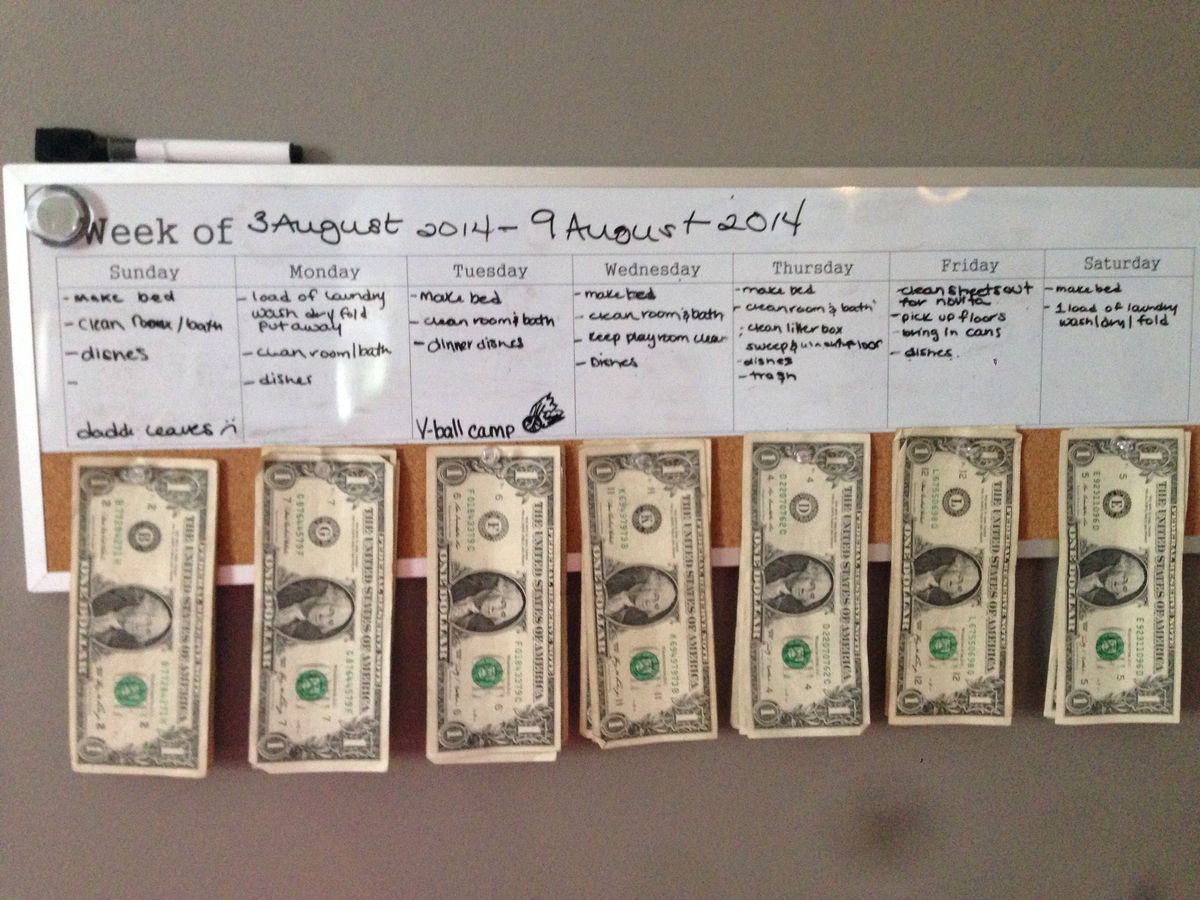 chore lists for teens