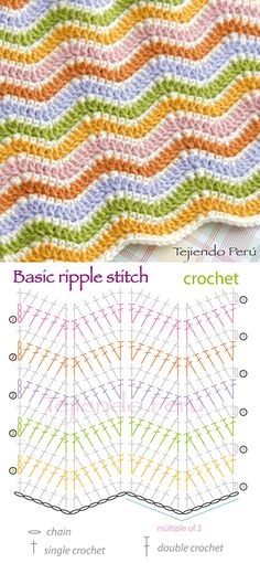 Chevrons Au Crochet, Crochet Zig Zag, Chevron Crochet Patterns, Stitch Crochet, Crochet Ripple, Crochet Chain, Crochet Stitches Patterns, Crochet Diagram, Baby Blanket Crochet