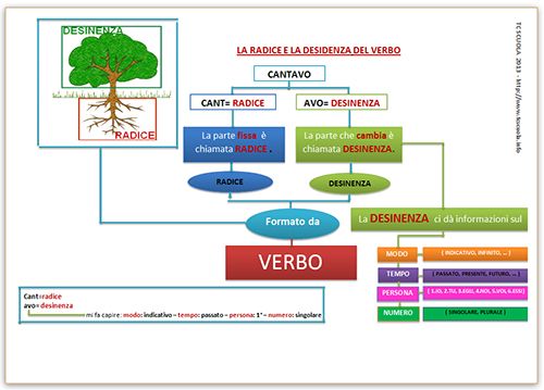 Mappe Concettuali Maturit Liceo Linguistico Studenti It Mappe Concettuali Maturit Liceo Linguistico Studenti It