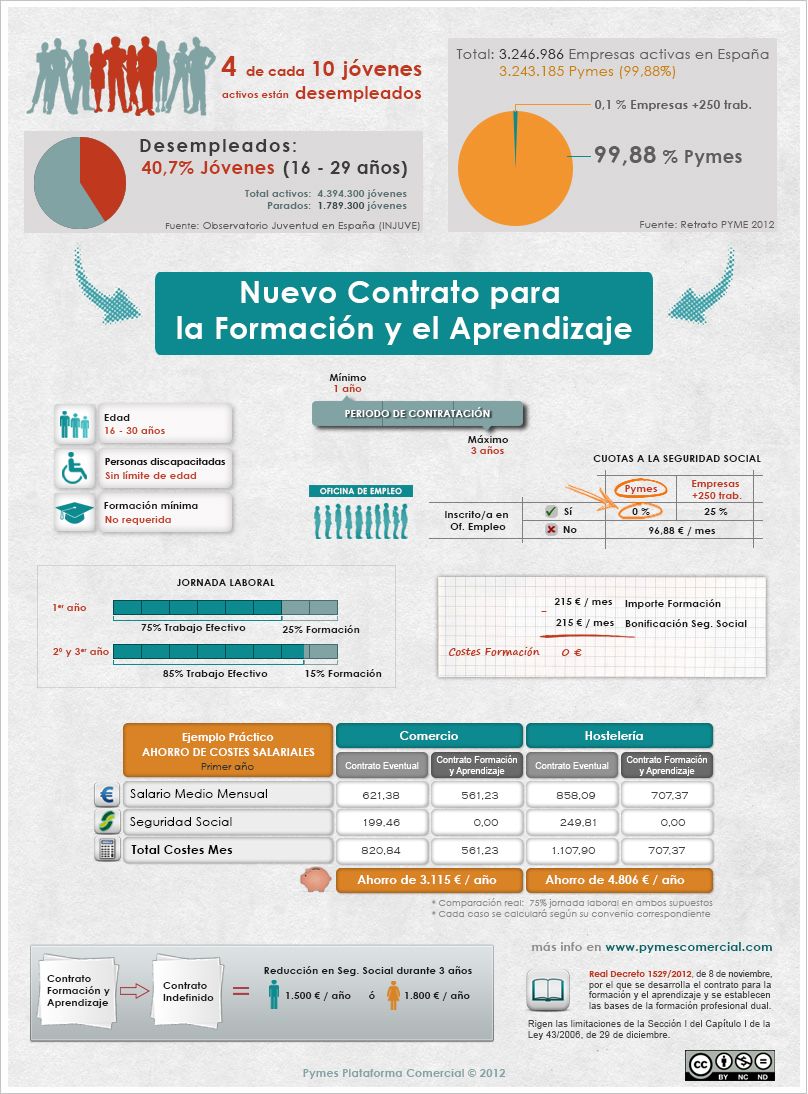 Ventajas Del Nuevo Contrato Para La Formación Y El Aprendizaje Aprendizaje Estrategias De Enseñanza Aprendizaje Estrategias De Enseñanza