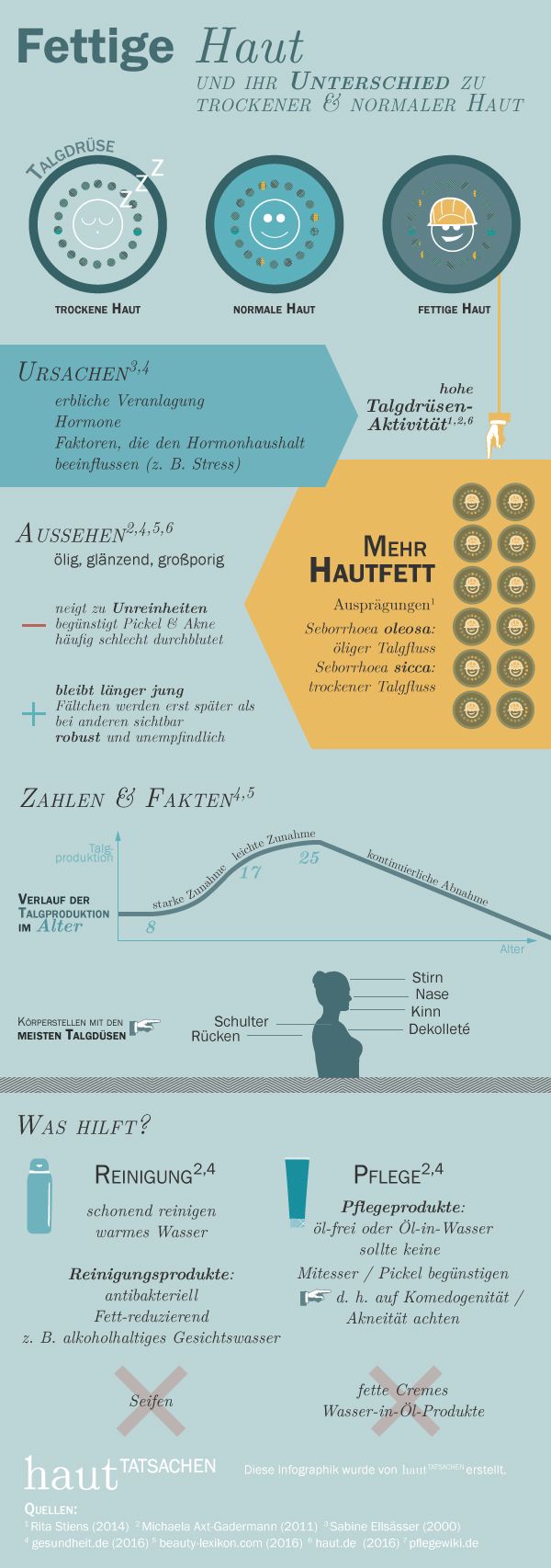 Flirten frau warten lassen