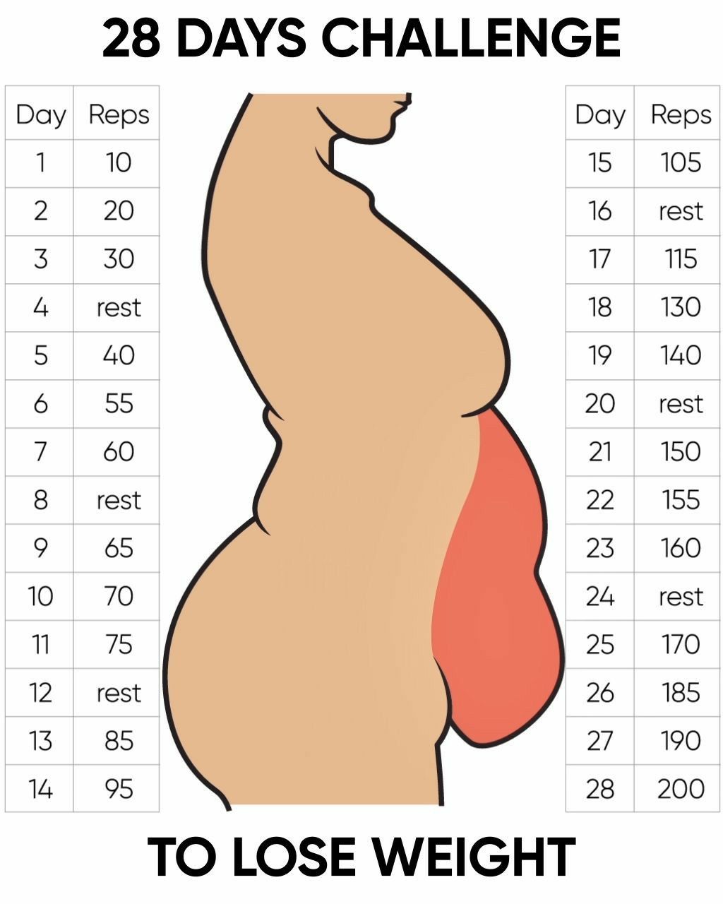 The best way to start losing weight