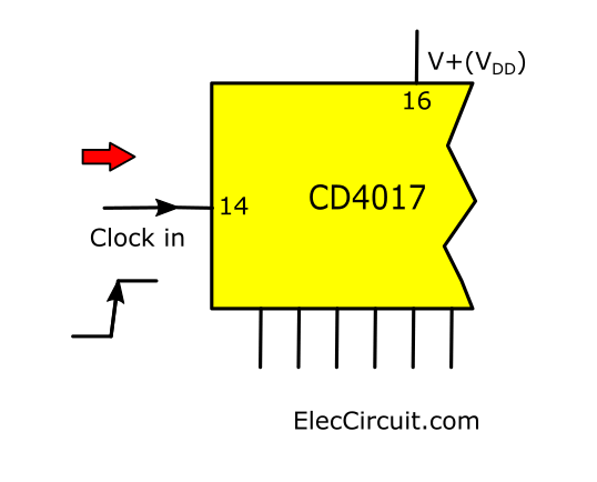 4017 pinout