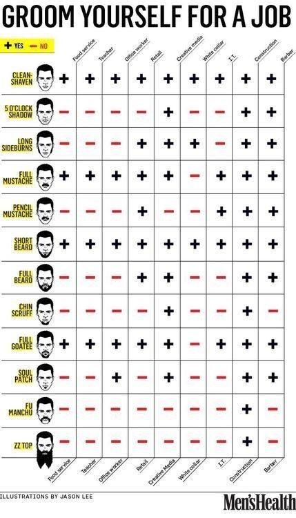 21 grooming charts every guy needs to see grooming beard types chart