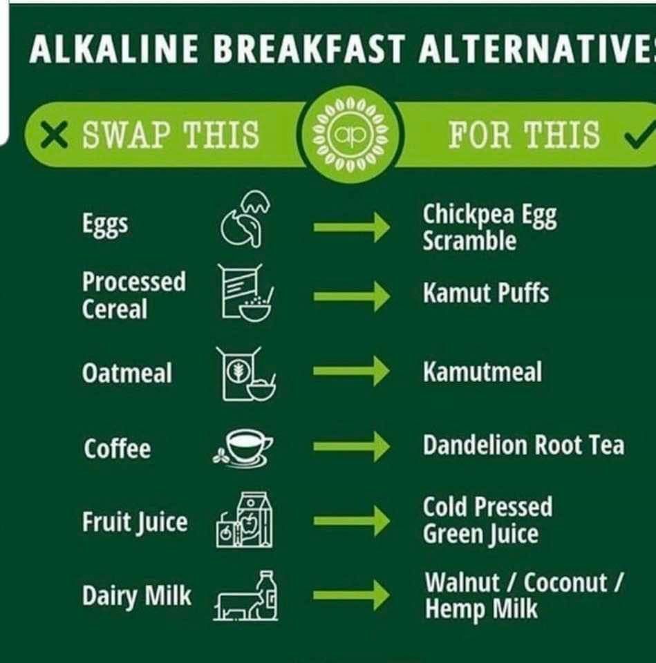 Pin By Angela Murphy On Alkaline Vegan Recipes Alkaline Breakfast Breakfast Alternatives Dr Sebi Recipes Alkaline Diet