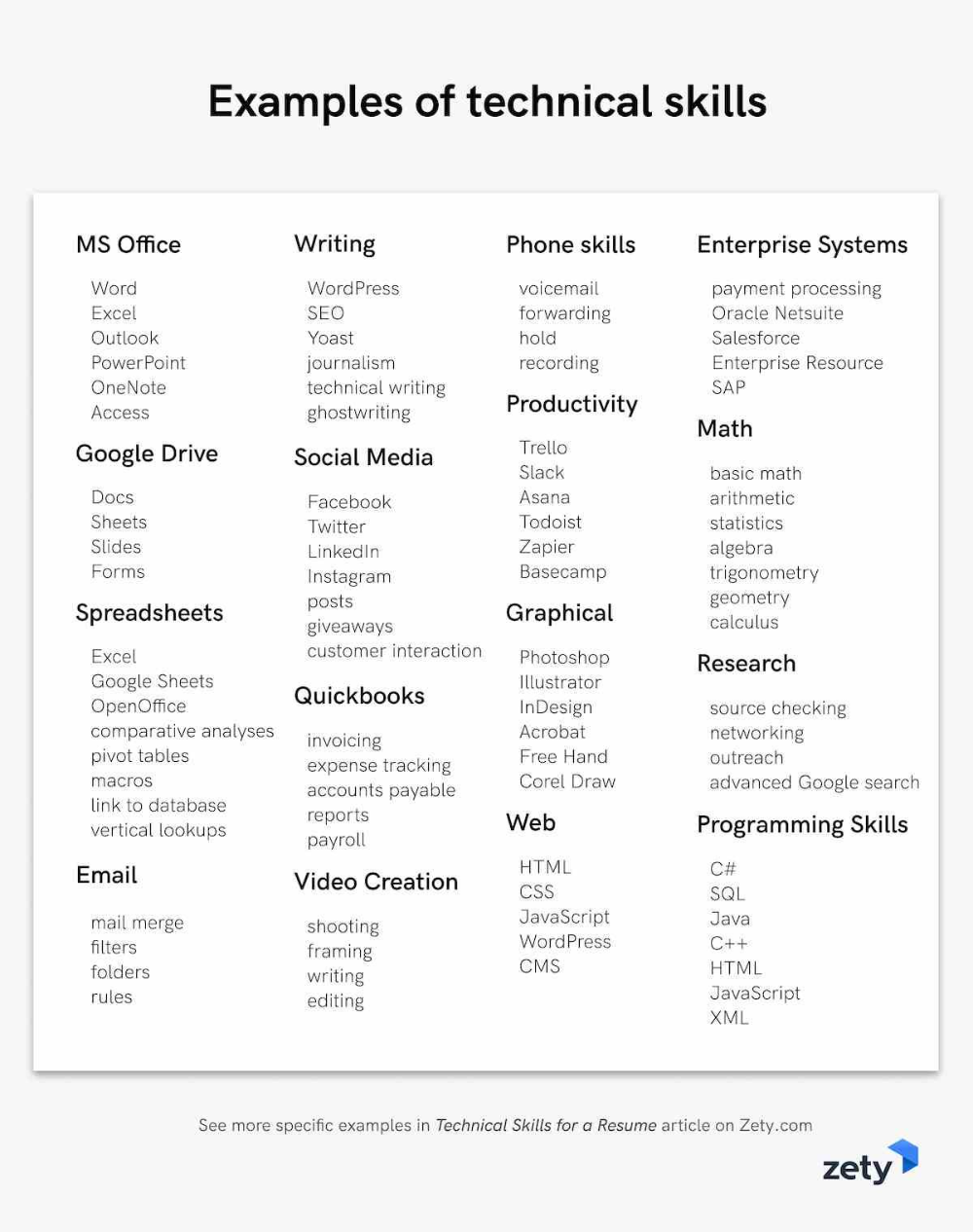 📌 Please Comment, Like, or Re-Pin for later 😍💞 writing an abstract for an essay, writing a expository essay, writing a resume cover letter, what a thesis statement, personal statement for graduate school Resume Skills List, Resume Advice, Resume Work, Job Advice, Job Info, Resume Writing Tips, List Of Skills, Resume Help, Work Skills