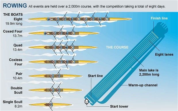 Pin By Jwa On Studio5 Rowing Rowing Technique Olympic Rowing pin-by-jwa-on-studio5-rowing-rowing-technique-olympic-rowing