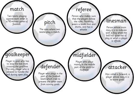 soccer lingo soccer lingo