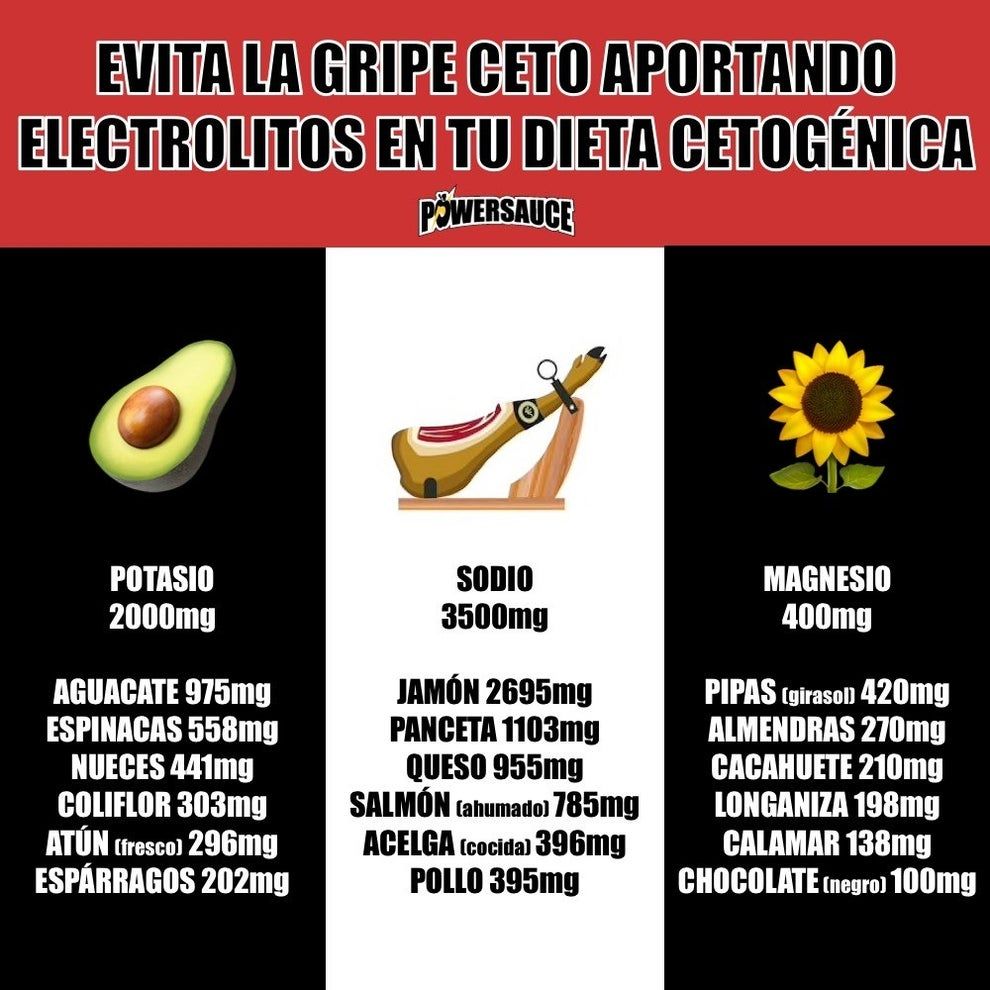 ¿Qué pasa si comes pizza con dieta ceto?