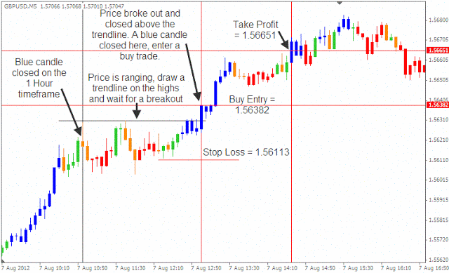 Forex Trading Online | Top Brokers & Platforms – 7 Binary Options genuine stock cfd futures forex binary options statistical trading system