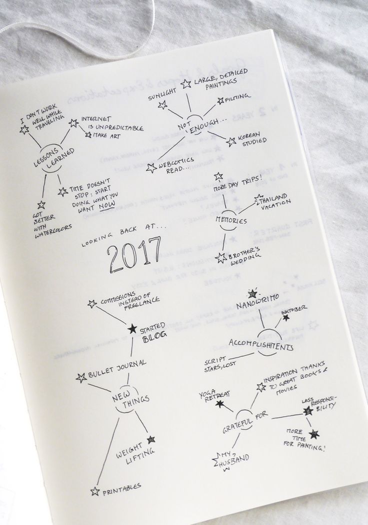 Bullet Journal Setup 2018: Yearly Collections in my Midori Notebook - Kolbrún Pétursdóttir | Touching and Emotional Photo | Pinslapel #planning