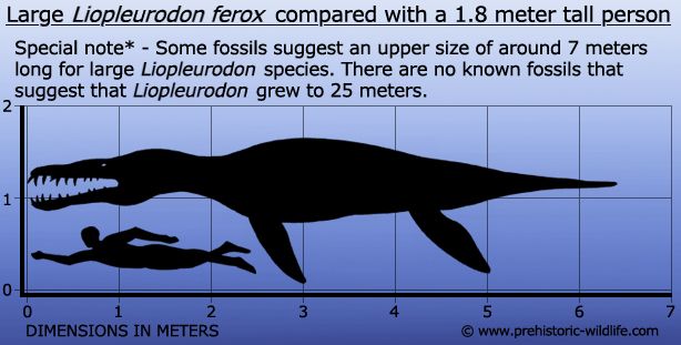 Predator x vs liopleurodon ideas