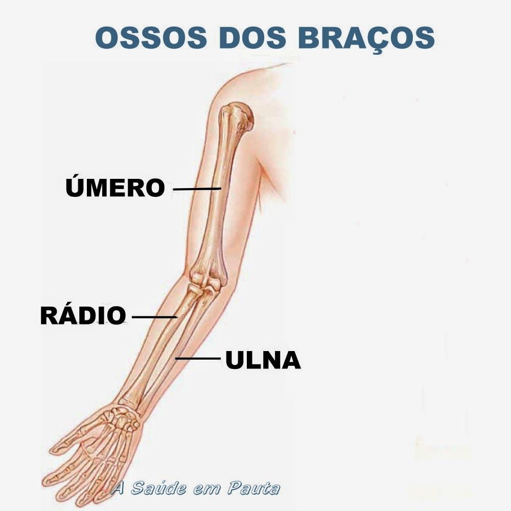 Por que os projetos devem ser inteligentes na construção sustentável? Por que os projetos devem ser inteligentes na construção sustentável?