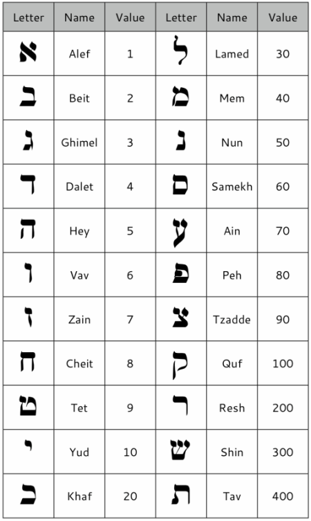 Hebrew Letters GRACE In TORAH Learn Hebrew Alphabet Hebrew Hebrew Letters GRACE In TORAH Learn Hebrew Alphabet Hebrew