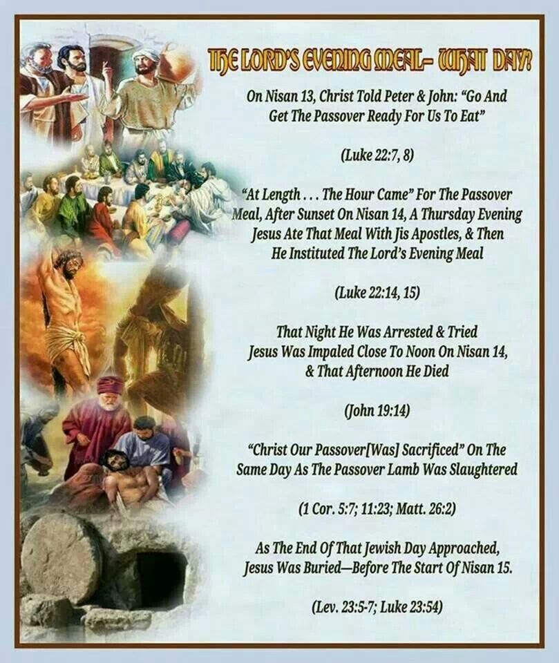 THE LORD S EVENING MEAL WHAT DAY According To The Jewish Lunar the-lord-s-evening-meal-what-day-according-to-the-jewish-lunar