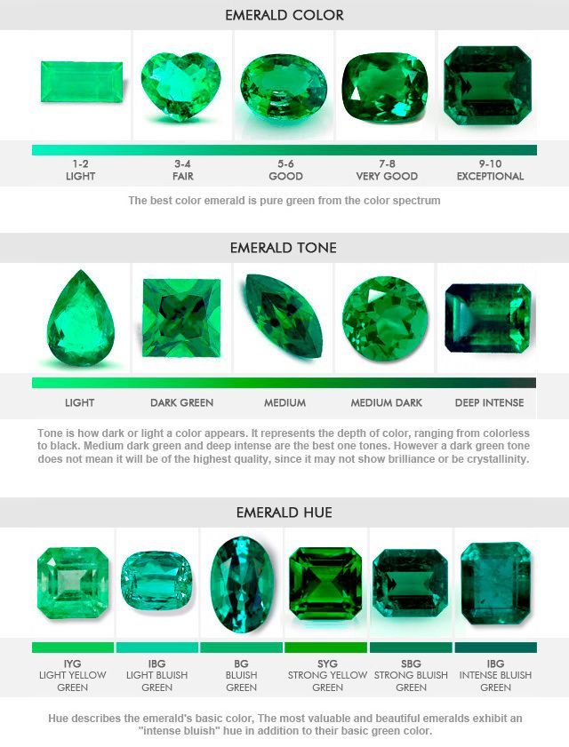 Natural Precious Emerald Gemstone Buying Guide - Natural Emeralds - Emerald Gemstone Suppliers Emerald Jewelry, Gems Jewelry, Diamond Jewelry, Gemstone Jewelry, Jewellery Box, Jewellery Exhibition, Jewellery Shops, Emerald Necklace, India Jewelry